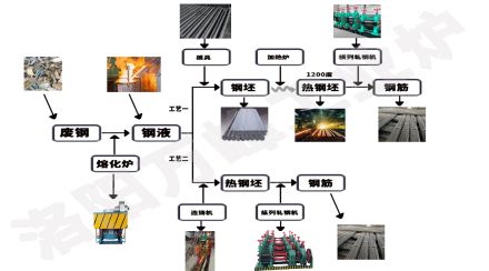 中頻爐，感應爐的安裝順序9步法（洛陽(yáng)萬(wàn)峰工業(yè)爐）